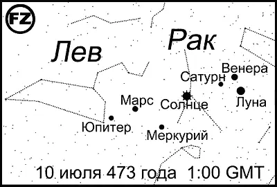 Рис 369 Положение планет 10 июля 473 года н э Соответствие с зодиаком - фото 178