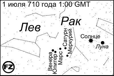 Рис 370 Положение планет 1 июля 710 года н э Соответствие с зодиаком - фото 179
