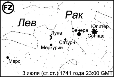 Рис 371 Положение планет в ночь с 3 на 4 июля старого стиля 1741 года н - фото 180