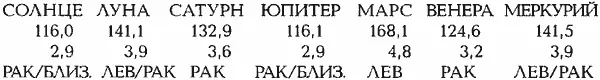 Расположение планет около полуночи вечером 3 июля ст ст 1741 года - фото 181