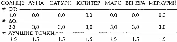 ШКАЛА СОЗВЕЗДИЙ ОВЕНТЕЛЕЦБЛИЗНЕЦЫРАКЛЕВДЕВАВЕСЫ - фото 186