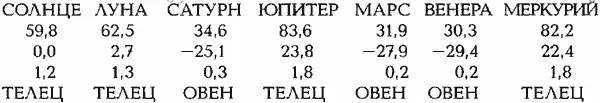 СРЕДНЕЕ ОТКЛОНЕНИЕ ОТ ЛУЧШИХ ТОЧЕК В ГРАДУСАХ 226 ОПИСАНИЕ РЕШЕНИЯ Все - фото 187