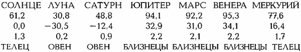 ОПИСАНИЕ РЕШЕНИЯ Все планеты кроме Сатурна видимы Юпитер Меркурий Венера - фото 188