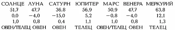 СРЕДНЕЕ ОТКЛОНЕНИЕ ОТ ЛУЧШИХ ТОЧЕК В ГРАДУСАХ 198 ОПИСАНИЕ РЕШЕНИЯ - фото 189
