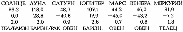 СРЕДНЕЕ ОТКЛОНЕНИЕ ОТ ЛУЧШИХ ТОЧЕК В ГРАДУСАХ 267 ОПИСАНИЕ РЕШЕНИЯ 5 - фото 194