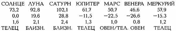 СРЕДНЕЕ ОТКЛОНЕНИЕ ОТ ЛУЧШИХ ТОЧЕК В ГРАДУСАХ 174 ОПИСАНИЕ РЕШЕНИЯ - фото 196