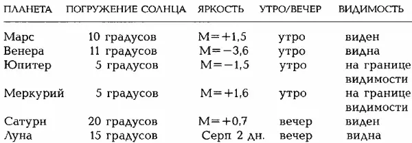 Рис 377 Полное решение зодиака FR 19 мая ст ст 1680 года н э Показано - фото 197