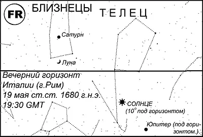 Рис 378 Вечерний горизонт итальянского Рима 19 мая ст ст 1680 года - фото 199