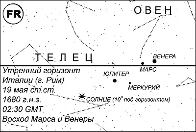 Рис 379 Утренний горизонт итальянского Рима 19 мая ст ст 1680 года - фото 200