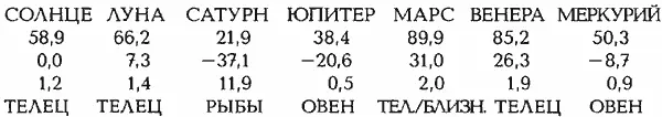 СРЕДНЕЕ ОТКЛОНЕНИЕ ОТ ЛУЧШИХ ТОЧЕК В ГРАДУСАХ 216 ОПИСАНИЕ РЕШЕНИЯ В - фото 202