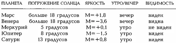 ЗАКЛЮЧЕНИЕ Решение 1703 года СОВЕРШЕННО НЕ СООТВЕТСТВУЕТ разбиению зодиака - фото 203
