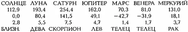 СРЕДНЕЕ ОТКЛОНЕНИЕ ОТ ЛУЧШИХ ТОЧЕК СЕРЕДИН СОЗВЕЗДИЙ 111 град Юлианский - фото 238