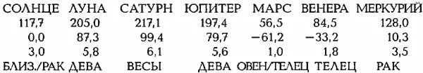 СРЕДНЕЕ ОТКЛОНЕНИЕ ОТ ЛУЧШИХ ТОЧЕК СЕРЕДИН СОЗВЕЗДИЙ 140 град Юлианский - фото 239