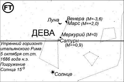 Рис 3119 Вид утреннего неба Италии 5 октября ст ст 1686 года н э - фото 250
