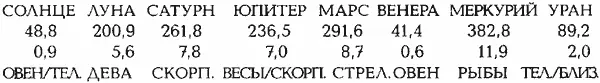 СРЕДНЕЕ РАССТОЯНИЕ ДО ЛУЧШИХ ТОЧЕК 14 градусов Все планеты в данном решении - фото 362