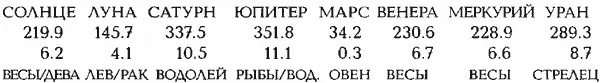 СРЕДНЕЕ РАССТОЯНИЕ ДО ЛУЧШИХ ТОЧЕК 18 градусов Как и для первого гороскопа - фото 371