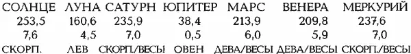 СРЕДНЕЕ РАССТОЯНИЕ ДО ЛУЧШИХ ТОЧЕК 137 градуса ЭТО ИДЕАЛЬНОЕ - фото 417