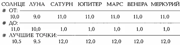 ВХОДНЫЕ ДАННЫЕ ДЛЯ ПРОГРАММЫ HOROS Зодиак Юпитера на античном камне зодиак - фото 432