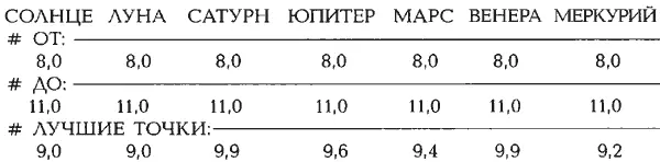 ВХОДНЫЕ ДАННЫЕ ДЛЯ ПРОГРАММЫ HOROS Зодиак GA с Геммы Августа якобы 10 года н - фото 434