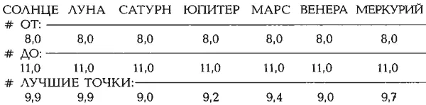 ВХОДНЫЕ ДАННЫЕ ДЛЯ ПРОГРАММЫ HOROS Зодиак DP на ковре Генриха II и Дианы - фото 435