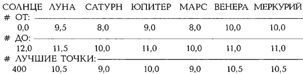 ВХОДНЫЕ ДАННЫЕ ДЛЯ ПРОГРАММЫ HOROS Зодиак PD из крестильни в Падуе якобы - фото 436