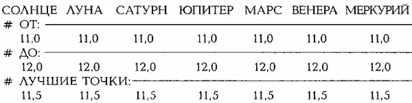 ВХОДНЫЕ ДАННЫЕ ДЛЯ ПРОГРАММЫ HOROS Зодиак ZP Зала Понтифексов в Ватикане Код - фото 437