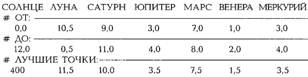 ВХОДНЫЕ ДАННЫЕ ДЛЯ ПРОГРАММЫ HOROS Зодиак ZP Зала Понтифексов в Ватикане Код - фото 438