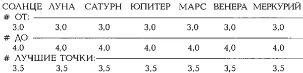 ВХОДНЫЕ ДАННЫЕ ДЛЯ ПРОГРАММЫ HOROS Зодиак Фальконетто из Мантуи зодиак FZ - фото 440