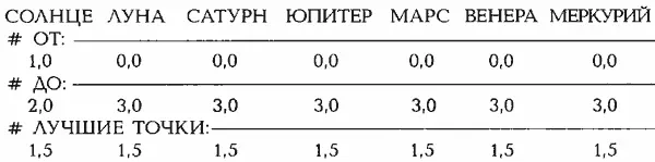 ВХОДНЫЕ ДАННЫЕ ДЛЯ ПРОГРАММЫ HOROS Общий зодиак в Скифской палате в Ферраре - фото 442