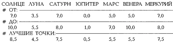 ВХОДНЫЕ ДАННЫЕ ДЛЯ ПРОГРАММЫ HOROS Зодиак подвигов Геракла GP Код данных GP6 - фото 447
