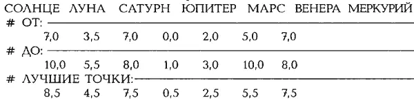 Цветные иллюстрации Илл 1 Зодиаки SN нижняя половина изображения и - фото 448