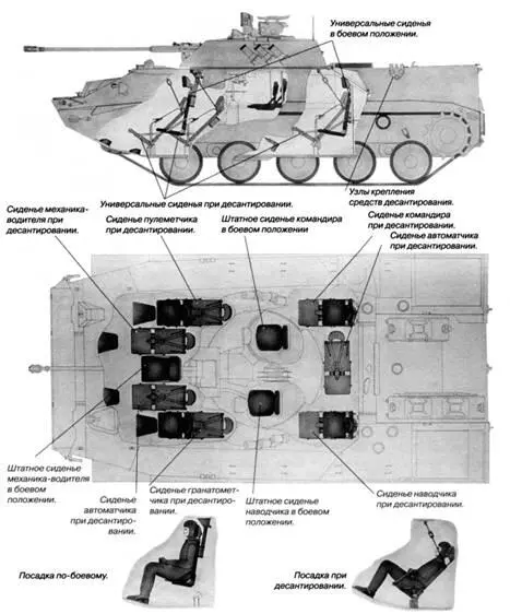 Установка универсальных сидений в БМД Объект 950 Боевая машина пехоты - фото 4