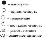 Знаки Зодиака Весы Как закалялась сталь так можно - фото 1
