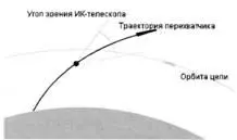 Схема перехвата спутника ракетой ASAT Сборка ракет SRAM Фирма Boeing - фото 111