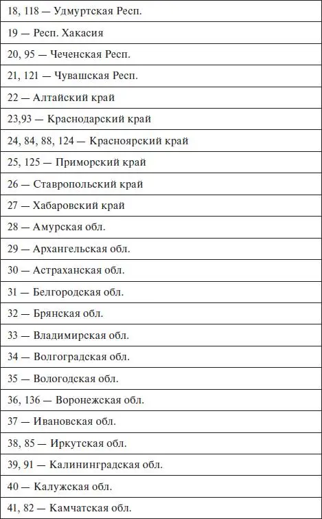 Примечаниедопускается присвоение трехзначных кодов с тем же номером - фото 688