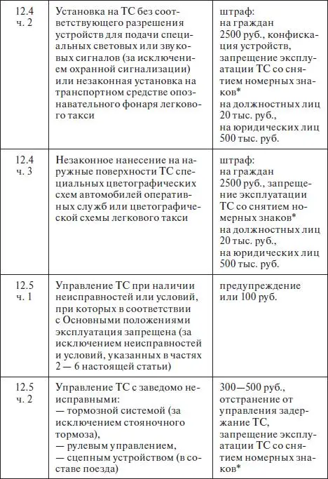 Правила дорожного движения 2012 карманные со всеми изменениями в правилах и штрафах 2012 года с иллюстрациями в тексте - фото 694