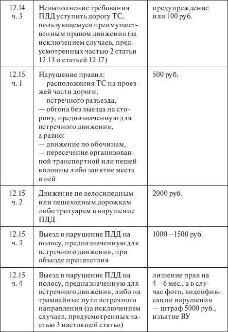 Правила дорожного движения 2012 карманные со всеми изменениями в правилах и штрафах 2012 года с иллюстрациями в тексте - фото 701