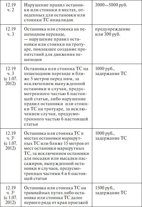 Правила дорожного движения 2012 карманные со всеми изменениями в правилах и штрафах 2012 года с иллюстрациями в тексте - фото 704