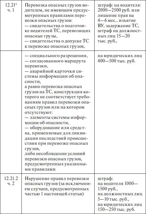 Правила дорожного движения 2012 карманные со всеми изменениями в правилах и штрафах 2012 года с иллюстрациями в тексте - фото 707