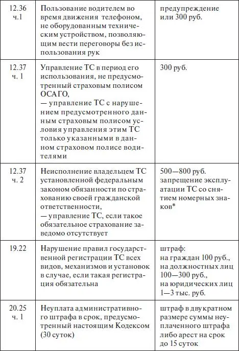 Сокращения в таблице ДТП дорожнотранспортное происшествие ПДД Правила - фото 714