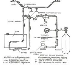 Схема системы гидропневмоочистки защитных стекол прицеладальномера Для - фото 124