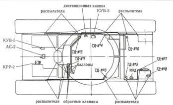 Схема размещения оборудования системы УА ППО в танке Объект 432 Установка - фото 152