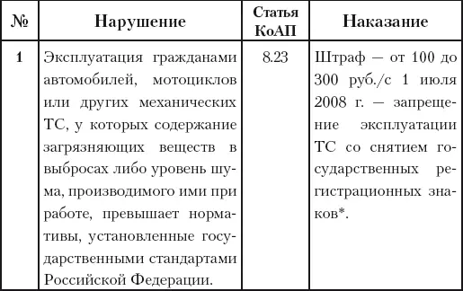 500 ответов на 500 важных вопросов автомобилистов - фото 29