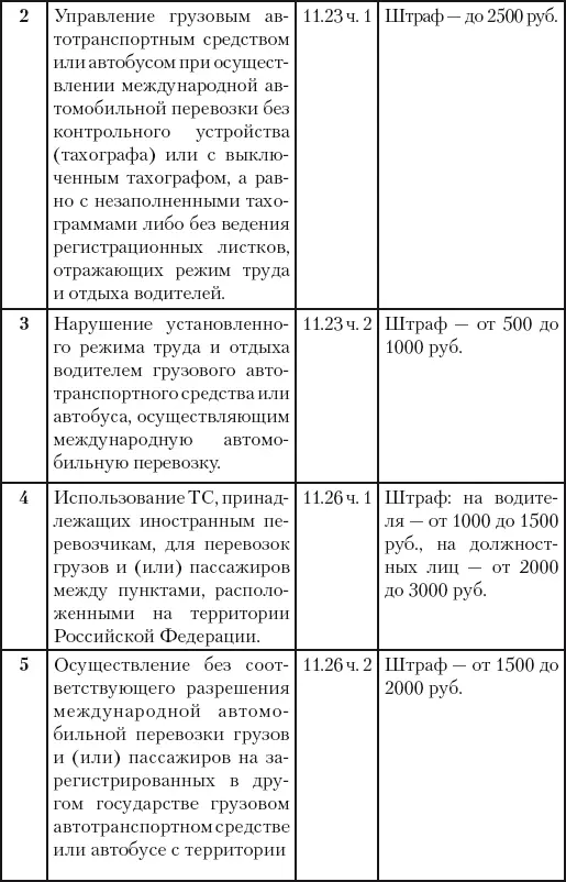 500 ответов на 500 важных вопросов автомобилистов - фото 30