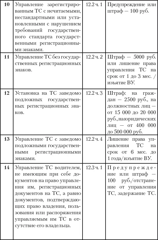 500 ответов на 500 важных вопросов автомобилистов - фото 32