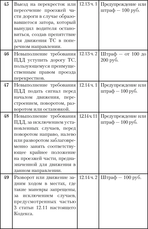 500 ответов на 500 важных вопросов автомобилистов - фото 40