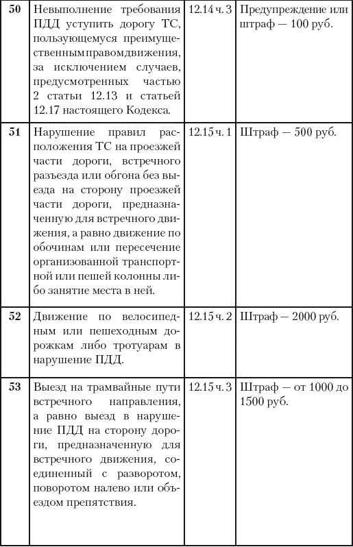 500 ответов на 500 важных вопросов автомобилистов - фото 41