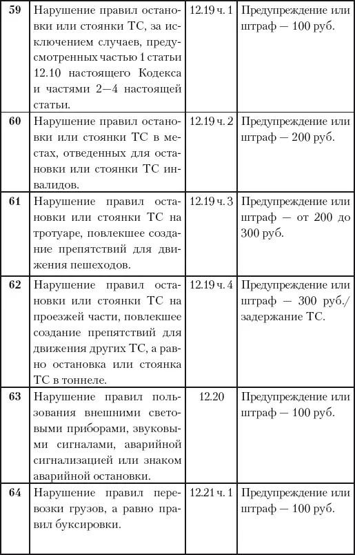 500 ответов на 500 важных вопросов автомобилистов - фото 43