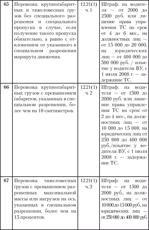 500 ответов на 500 важных вопросов автомобилистов - фото 44