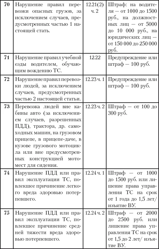 500 ответов на 500 важных вопросов автомобилистов - фото 46